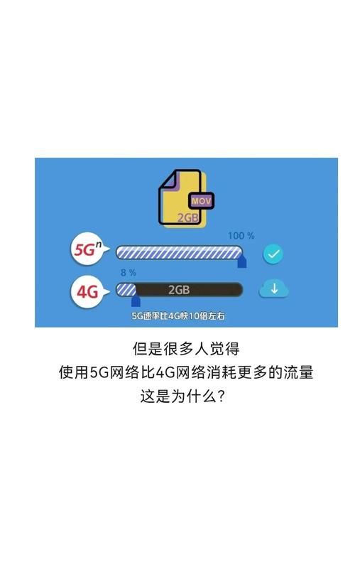 4g和5g的区别哪个费流量游戏截图