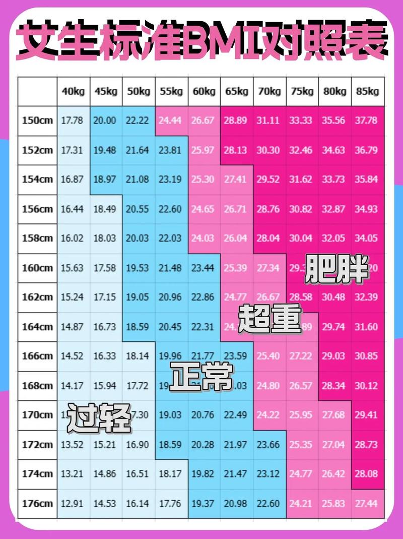 bmi值怎么计算公式