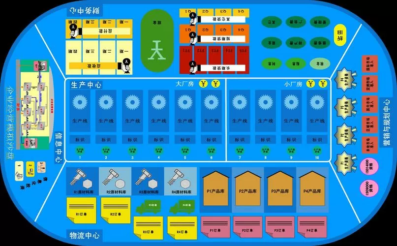 erp沙盘模拟600万开局游戏截图