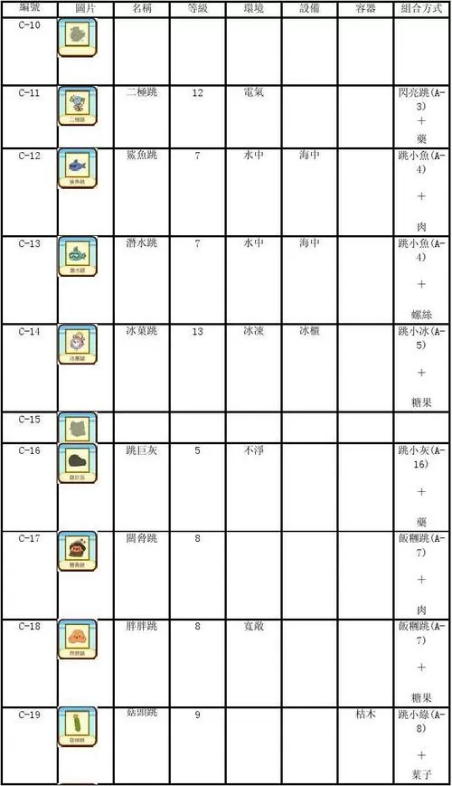 新种发现跳跳研究所进化图鉴游戏截图