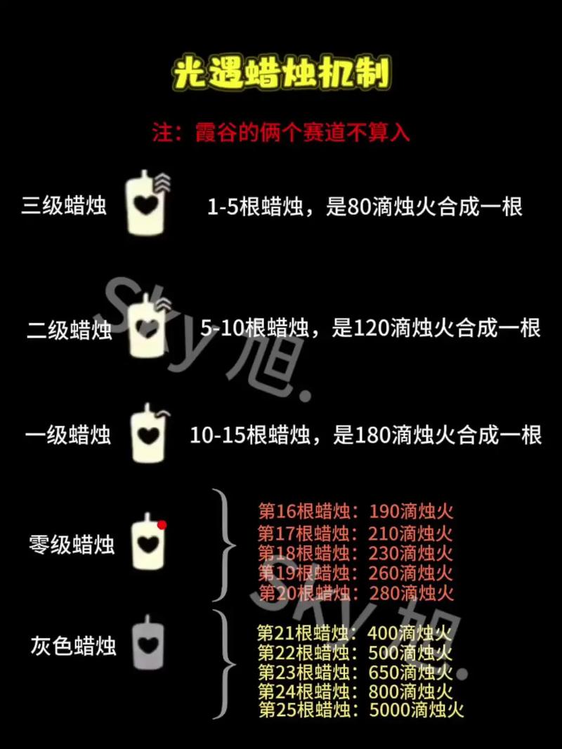 光遇无限刷蜡烛脚本教程缩略图