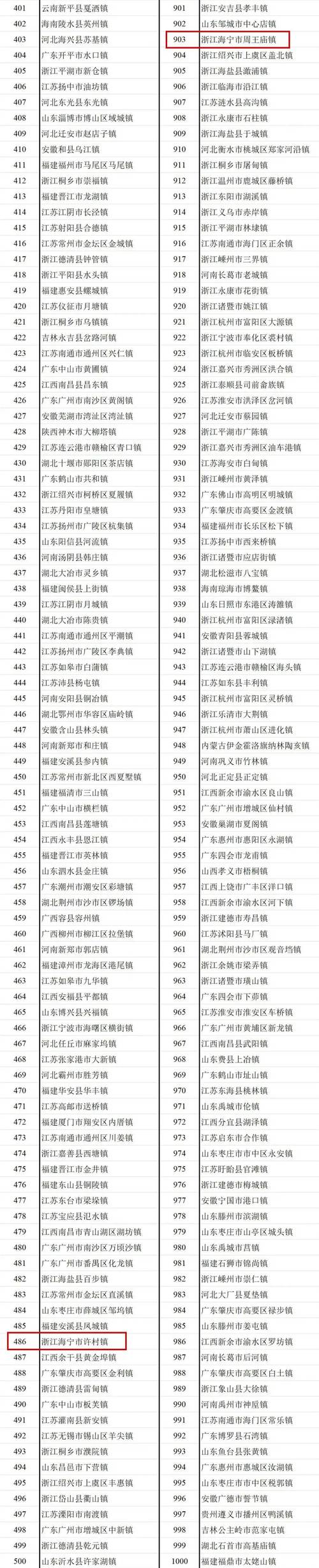 澄海各镇人口排名红包版游戏截图