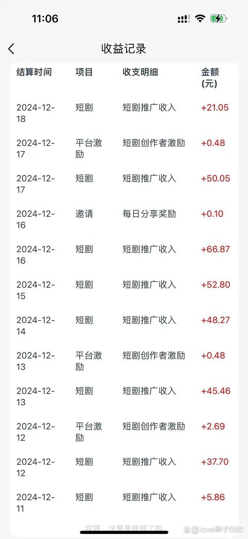 2025最新短剧赚钱软件抢先版