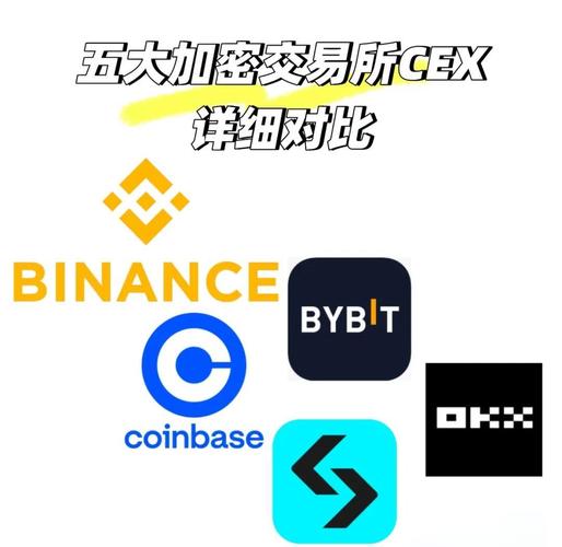 coinsbit交易所安卓版游戏截图