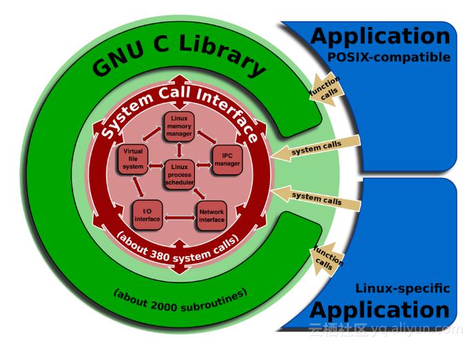 glibc游戏截图